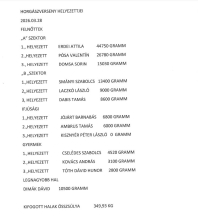 2026 Tavaszi horgászverseny